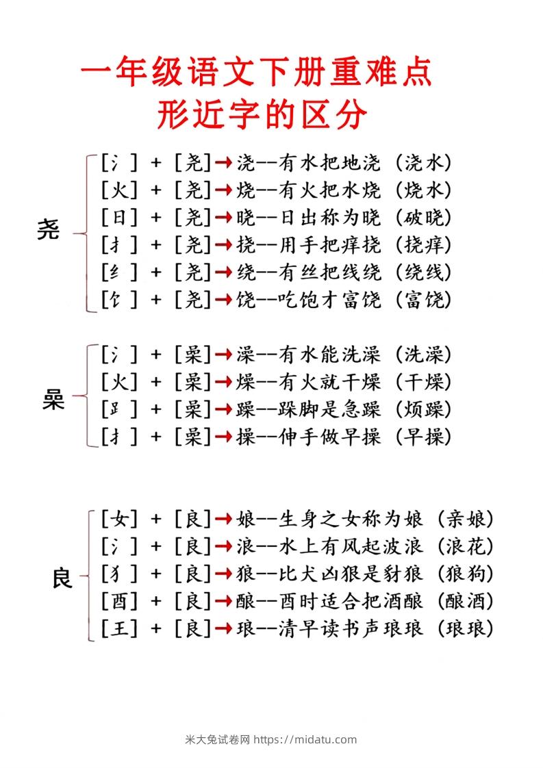 图片[2]-2.1【重点知识合集】必读知识-米大兔试卷网