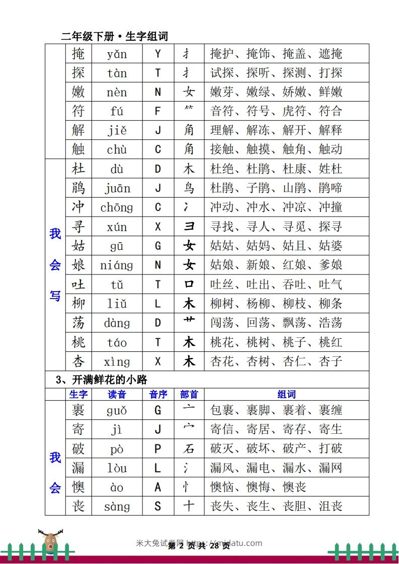 图片[2]-1.12二下生字组词（一类生字+二类生字）-米大兔试卷网