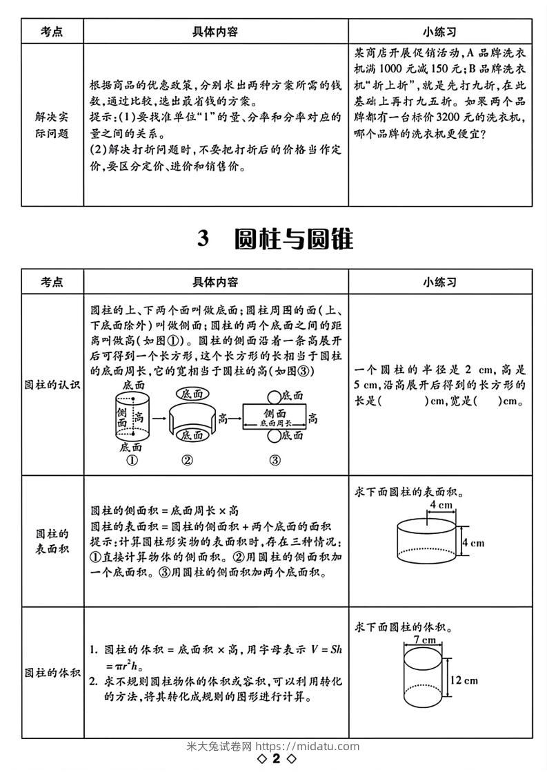 图片[2]-六下数学知识点梳理表格-米大兔试卷网