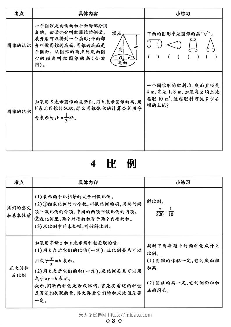 图片[3]-六下数学知识点梳理表格-米大兔试卷网