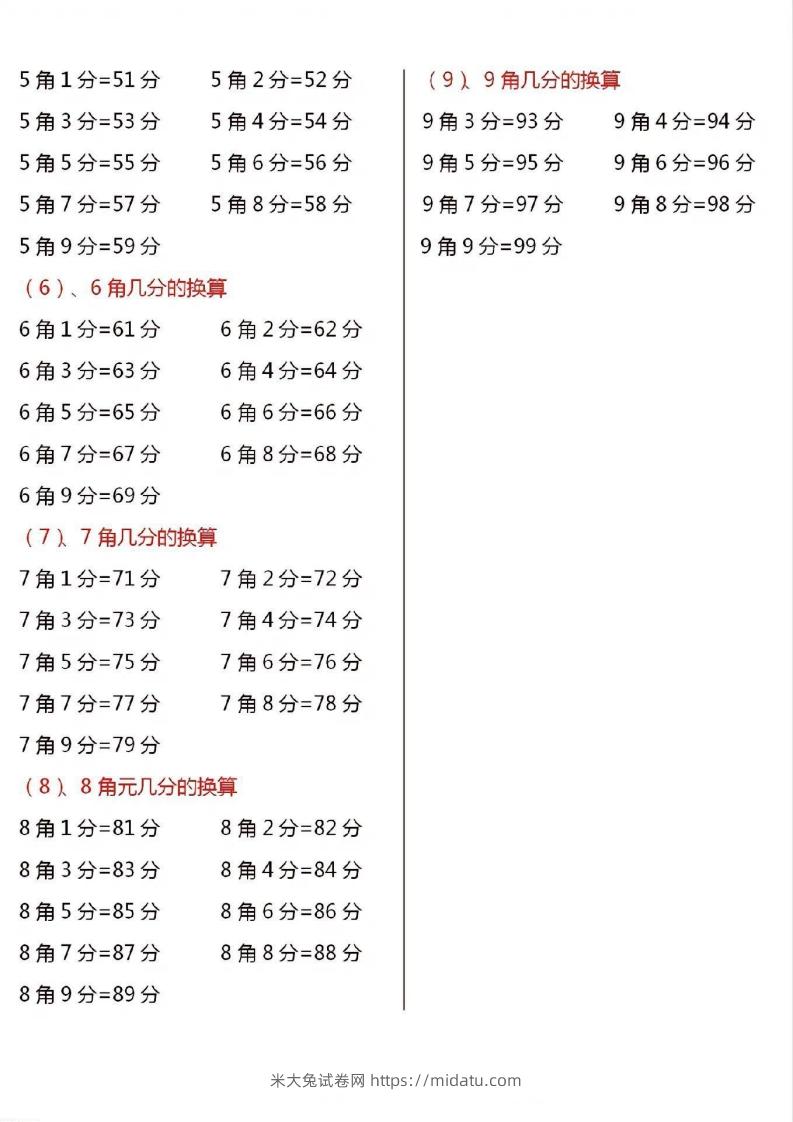 图片[3]-一年级数学下册人民币换算汇总-米大兔试卷网