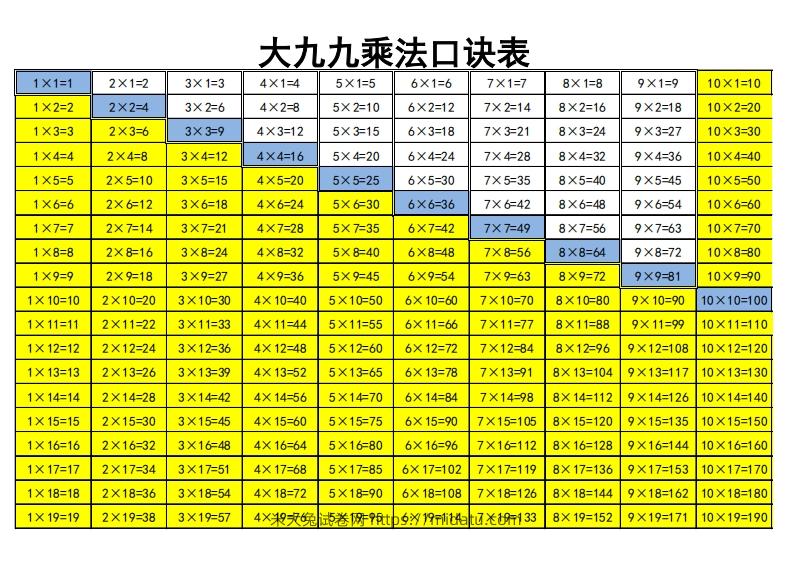 大九九乘法口诀表-米大兔试卷网