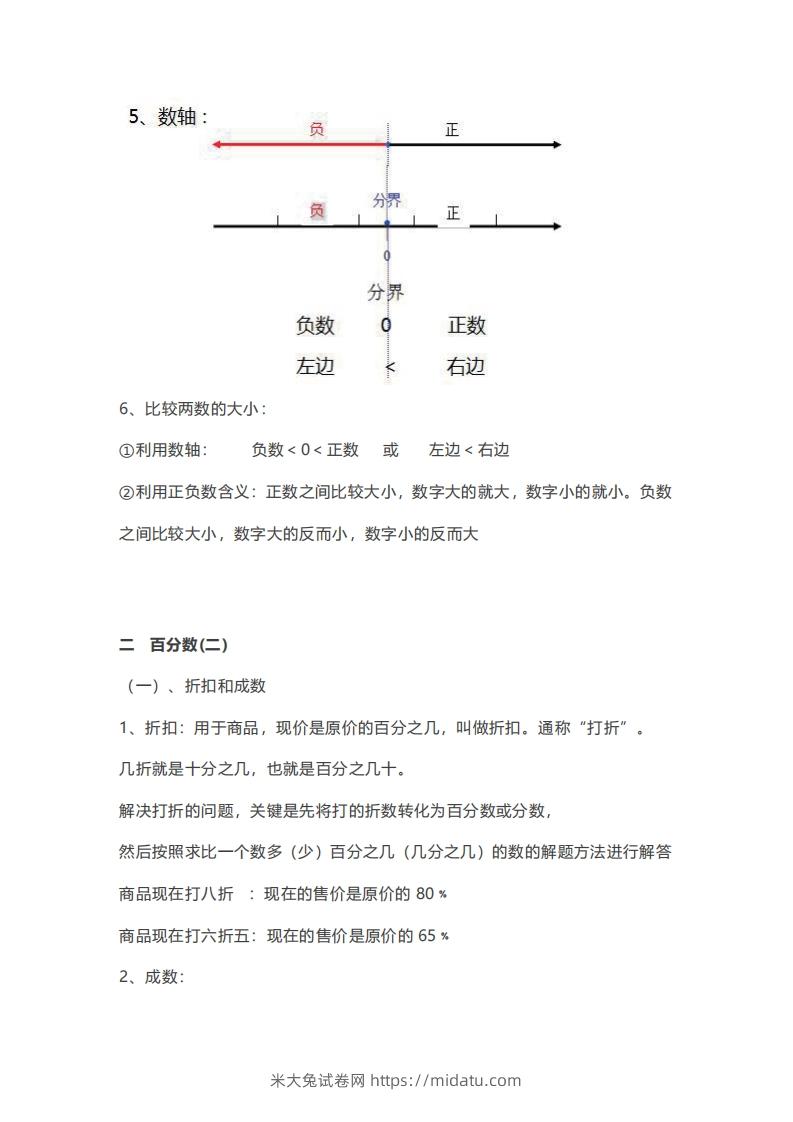 六年级下册数学必背知识点汇总-米大兔试卷网