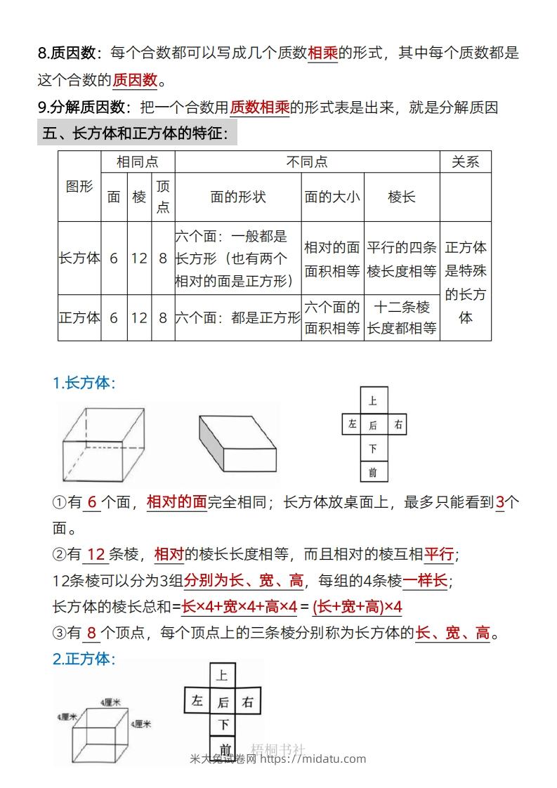 图片[3]-数学五年级下册必背知识点汇总-米大兔试卷网