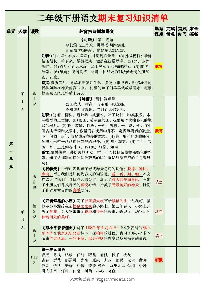 二年级语文下册期末复习清单-米大兔试卷网