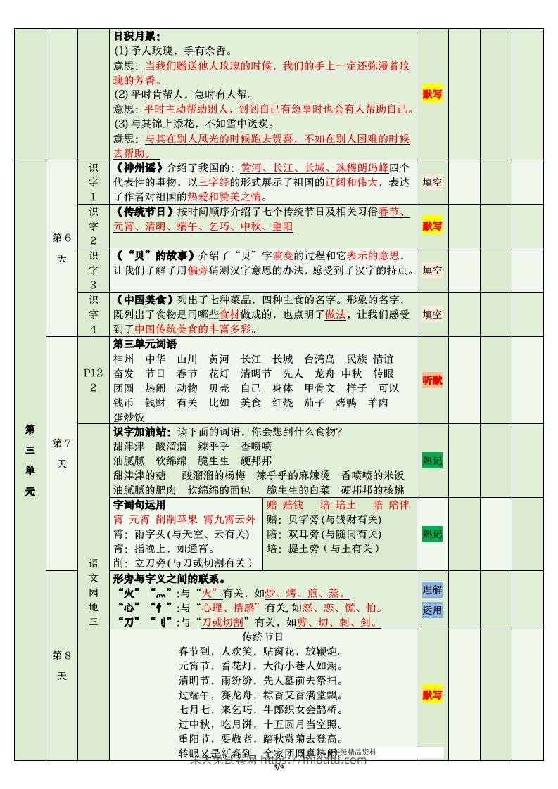 图片[3]-二年级语文下册期末复习清单-米大兔试卷网