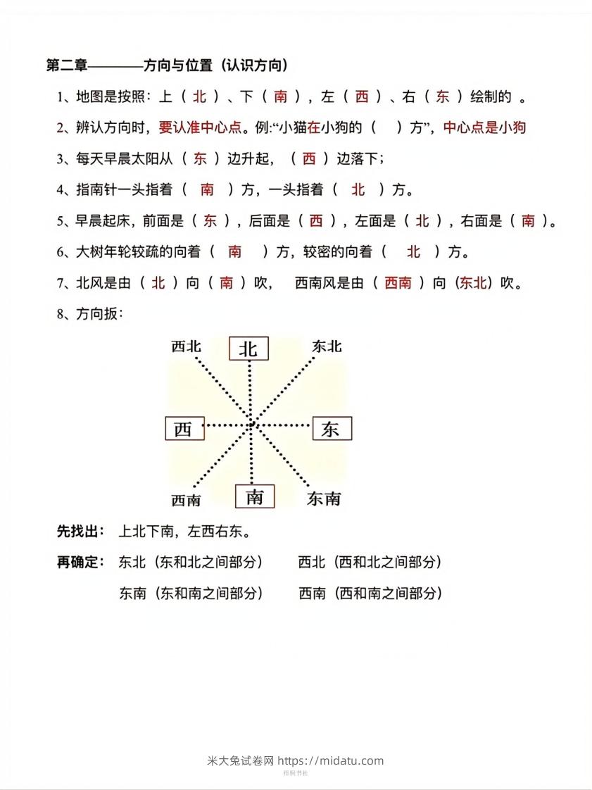 图片[2]-数学二年级下册必背知识点汇总-米大兔试卷网