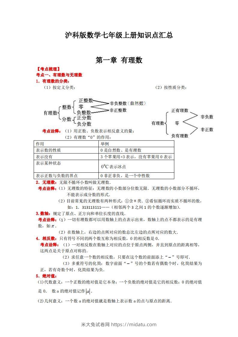 沪科版数学七年级上册知识点汇总-米大兔试卷网