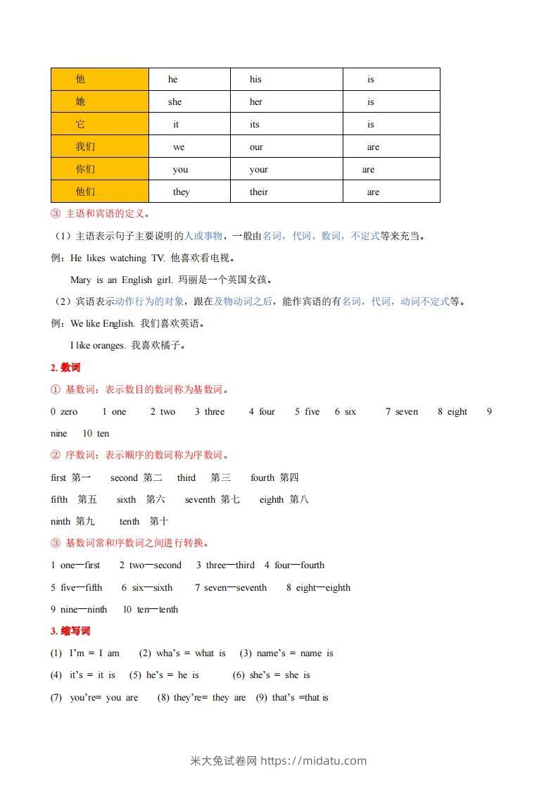 图片[2]-人教版七年级上册英语知识点汇总（一册全）-米大兔试卷网