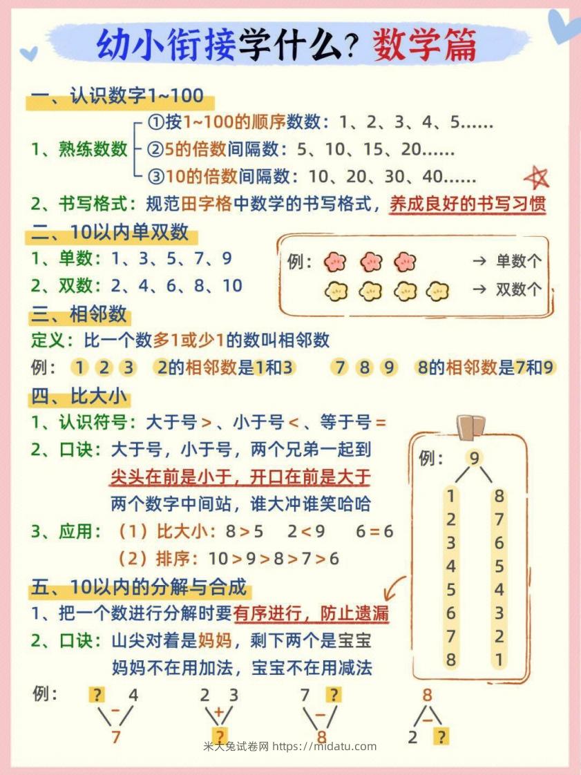 幼小衔接数学篇-米大兔试卷网