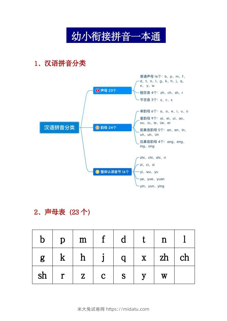 幼小衔接拼音一本通PDF(3)-米大兔试卷网