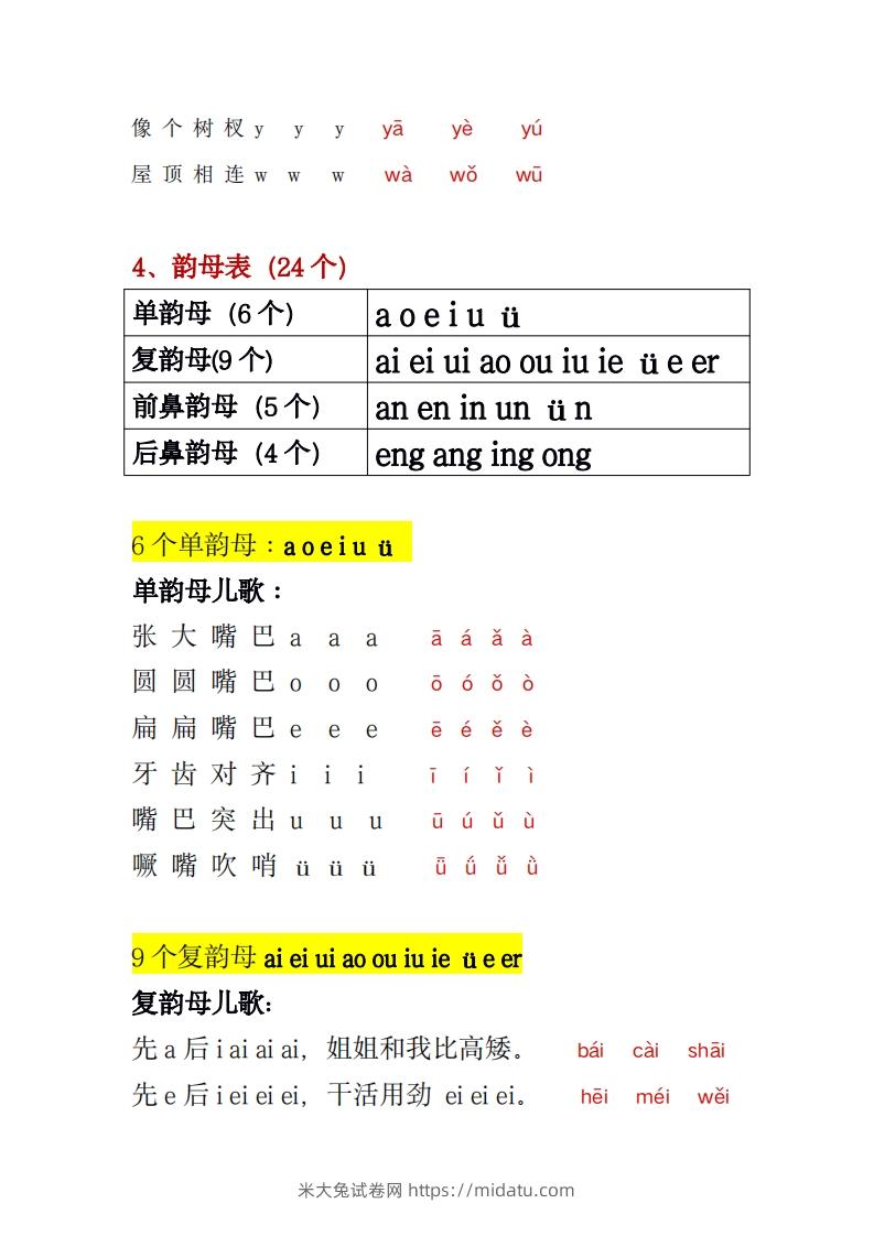 图片[3]-幼小衔接拼音一本通PDF(3)-米大兔试卷网