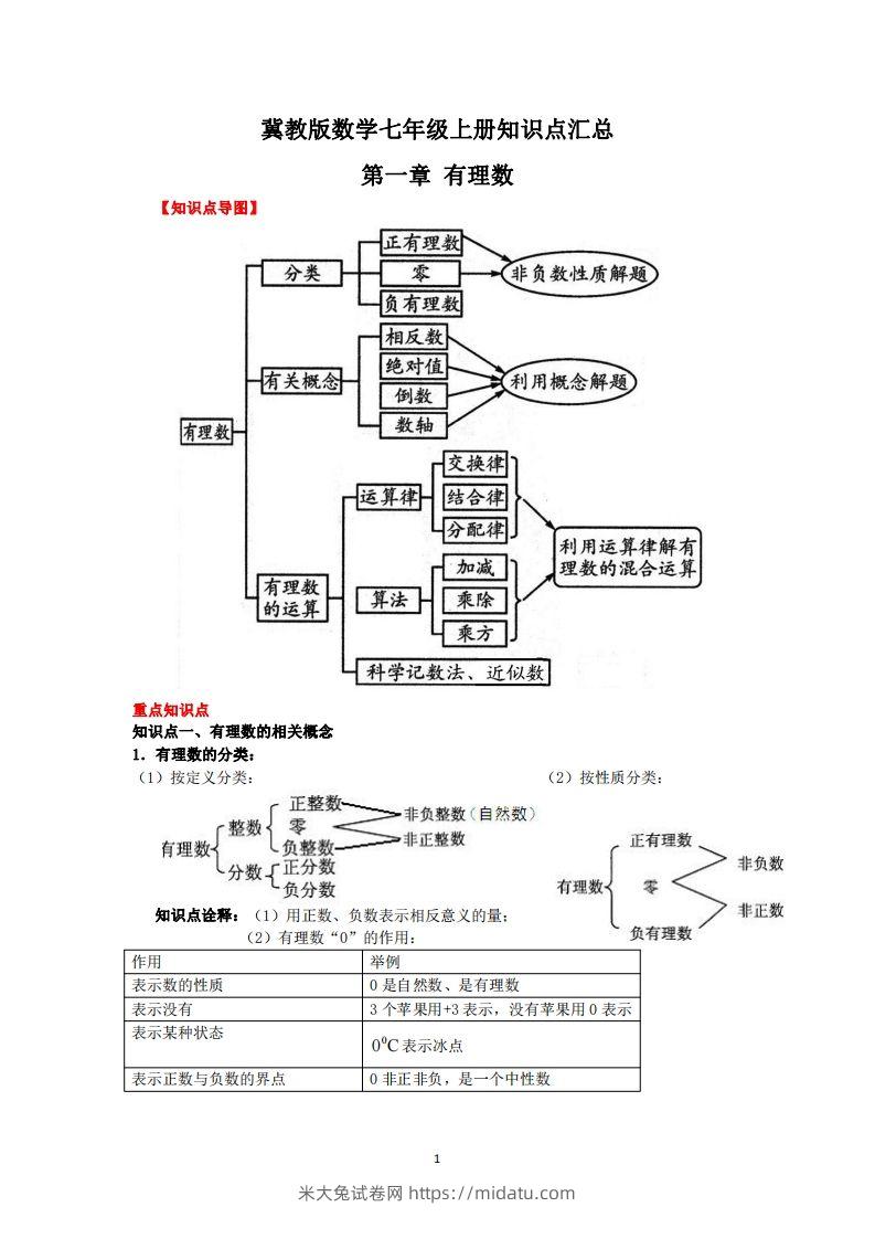 冀教版数学七年级上册知识点汇总-米大兔试卷网