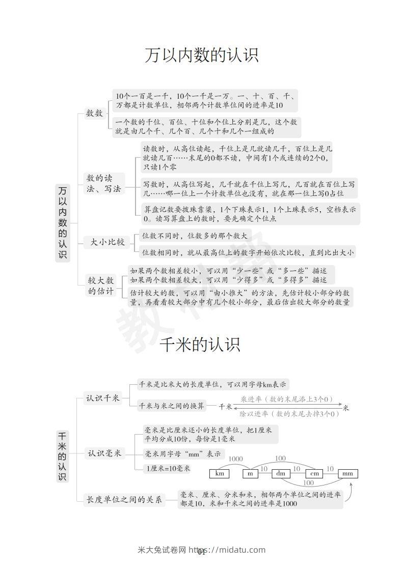 图片[2]-数学西师2下课本知识全归纳-米大兔试卷网