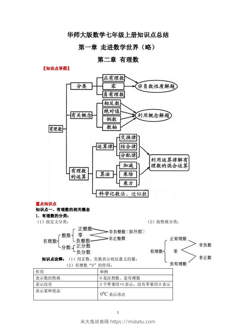 华师大版数学七年级上册知识点总结-米大兔试卷网