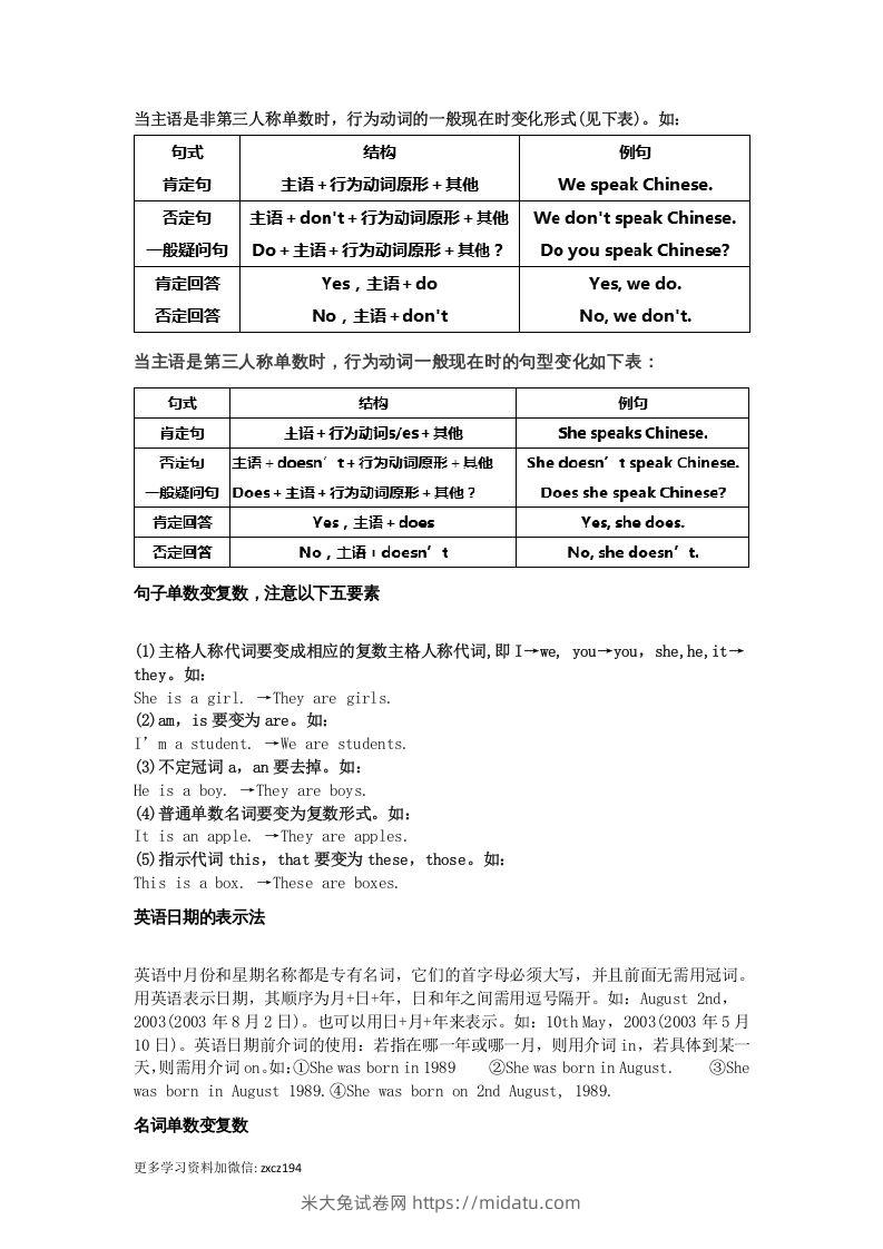 图片[3]-七年级上册必考语法点汇总-米大兔试卷网