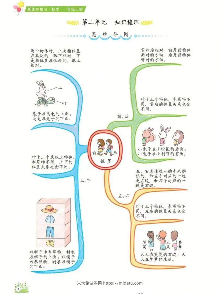 图片[2]-一年级上册数学1-8单元知识点汇总思维导图-米大兔试卷网