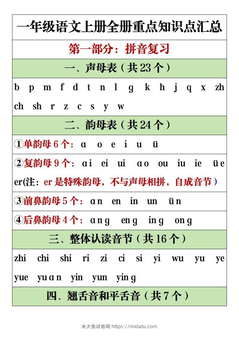 【全册重点知识点汇总】一上语文2-米大兔试卷网