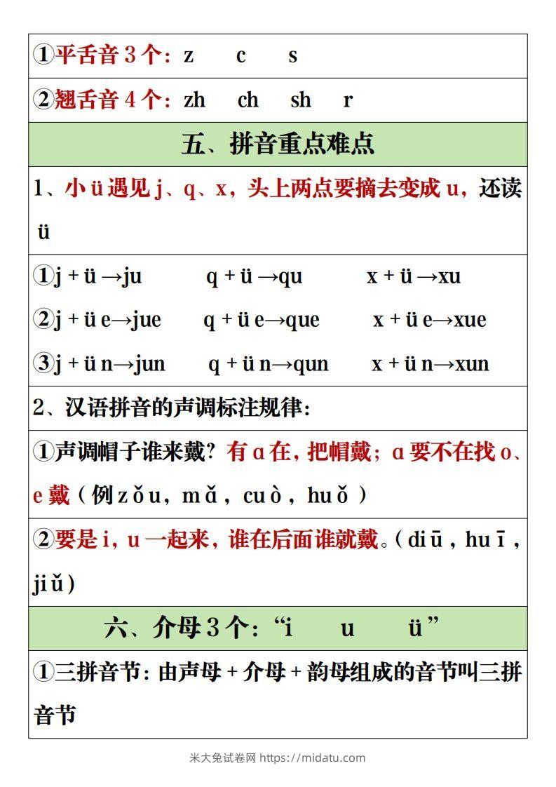 图片[2]-【全册重点知识点汇总】一上语文2-米大兔试卷网