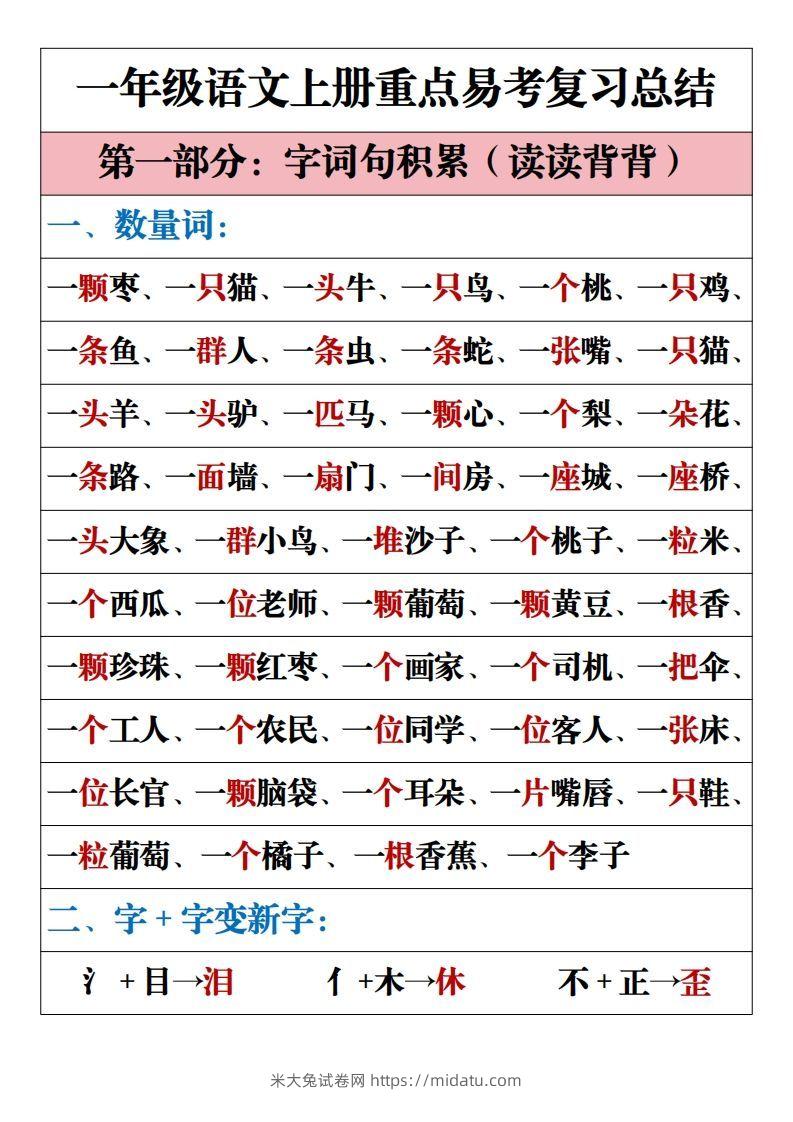 【重点易考复习总结】一上语文-米大兔试卷网