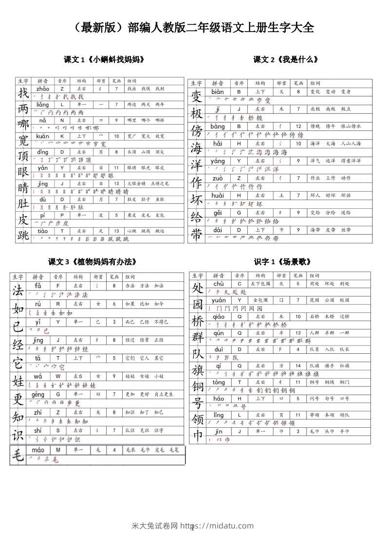 【二上语文】最最最新款二上课本生字大全-米大兔试卷网