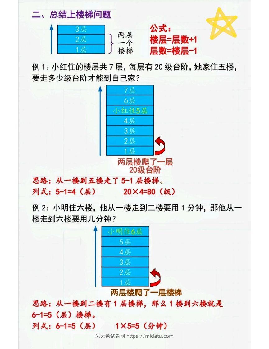 图片[2]-二上数学间隔问题〔解题技巧〕-米大兔试卷网