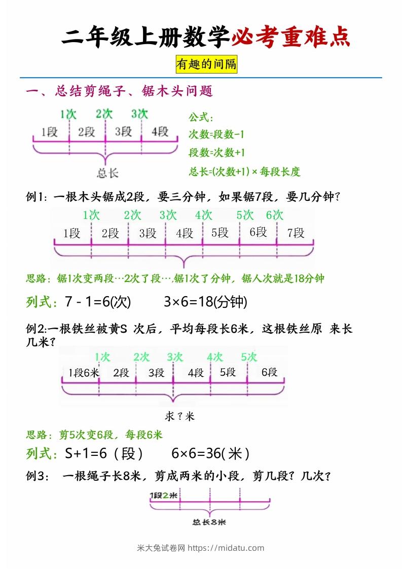 【必考重难点间隔问题专项】二上数学-米大兔试卷网