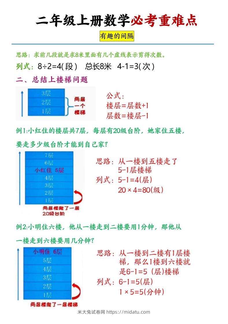 图片[2]-【必考重难点间隔问题专项】二上数学-米大兔试卷网