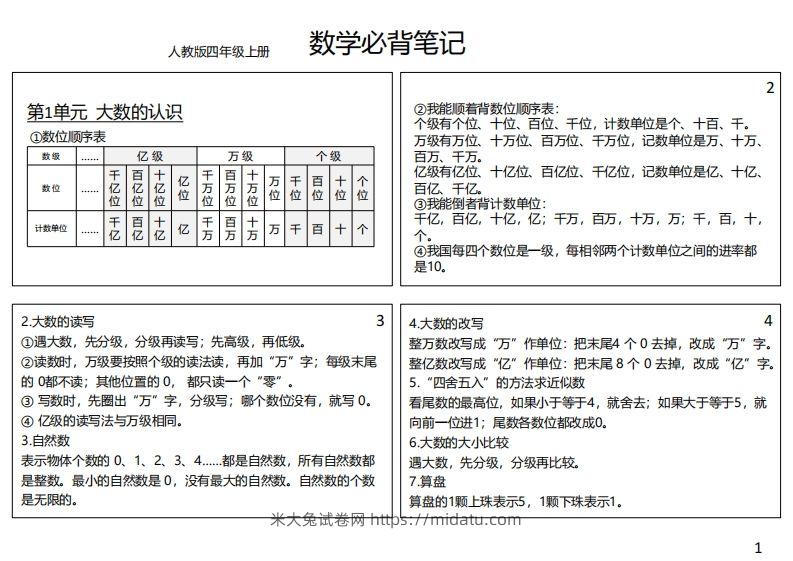 【人教四年级】数学上册必背笔记-米大兔试卷网