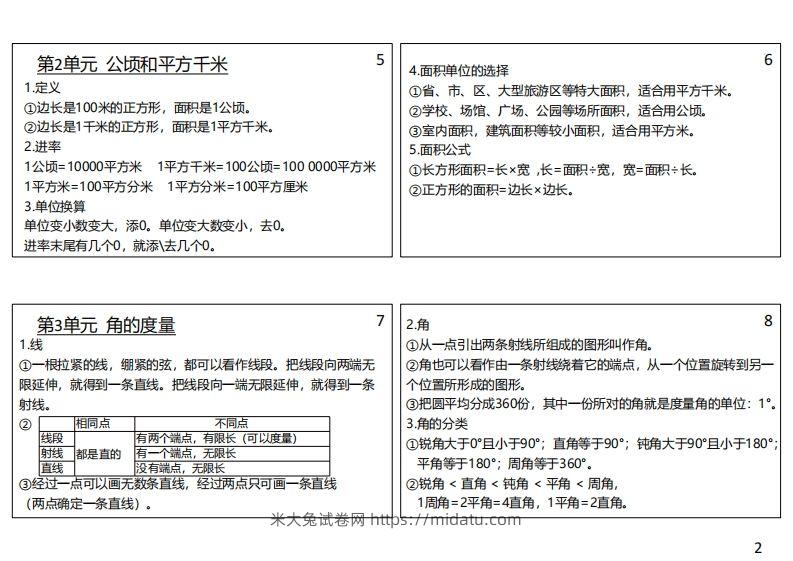 图片[2]-【人教四年级】数学上册必背笔记-米大兔试卷网