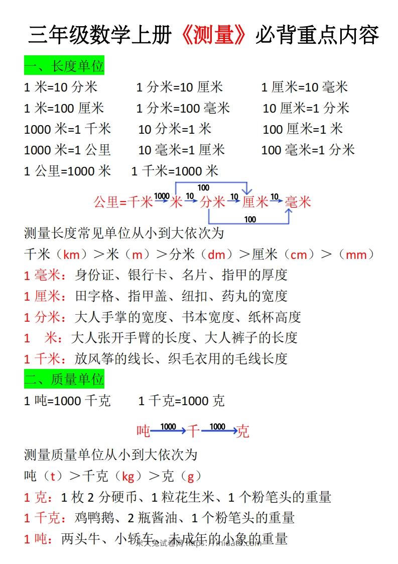 三年级上册《数学测量必背重点内容及练习》-米大兔试卷网