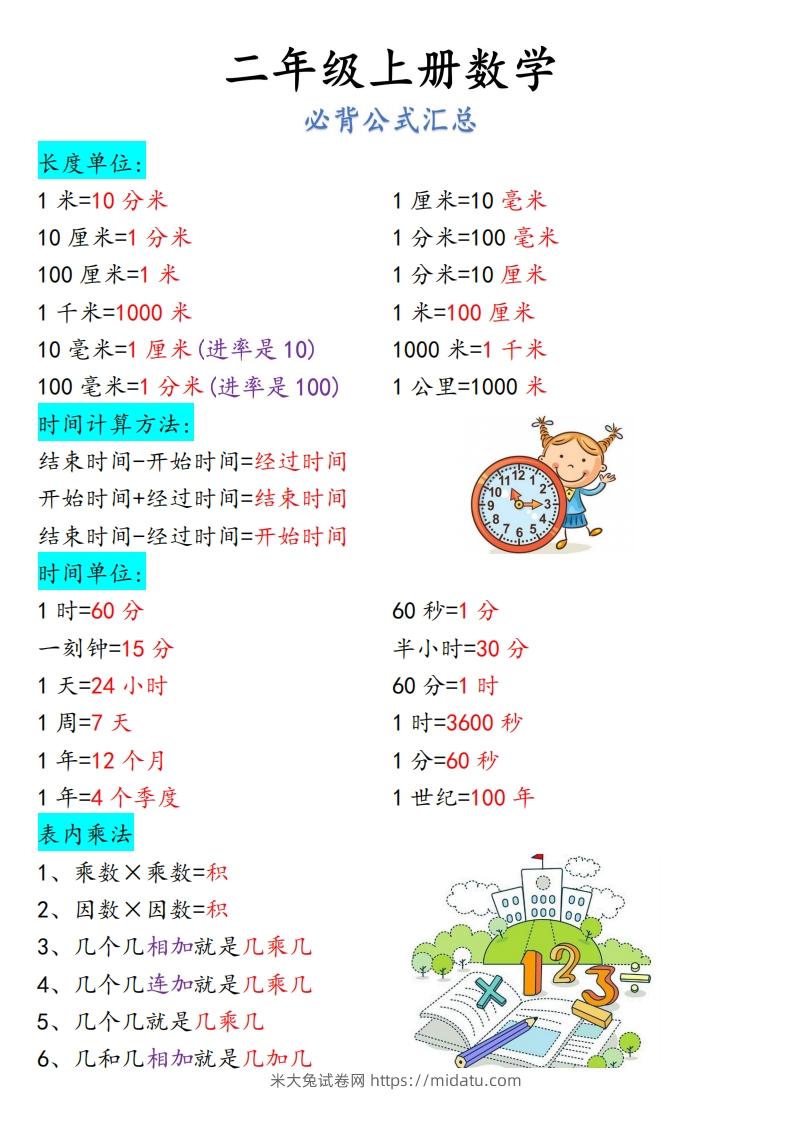 【二上】数学必背汇总-米大兔试卷网