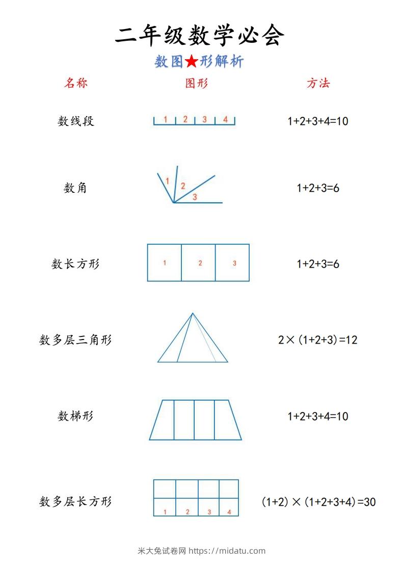 图片[2]-【二上】数学必背汇总-米大兔试卷网