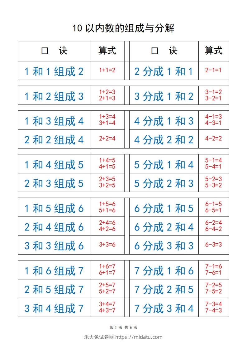 一上数学【10以内数的组成与分解】-米大兔试卷网