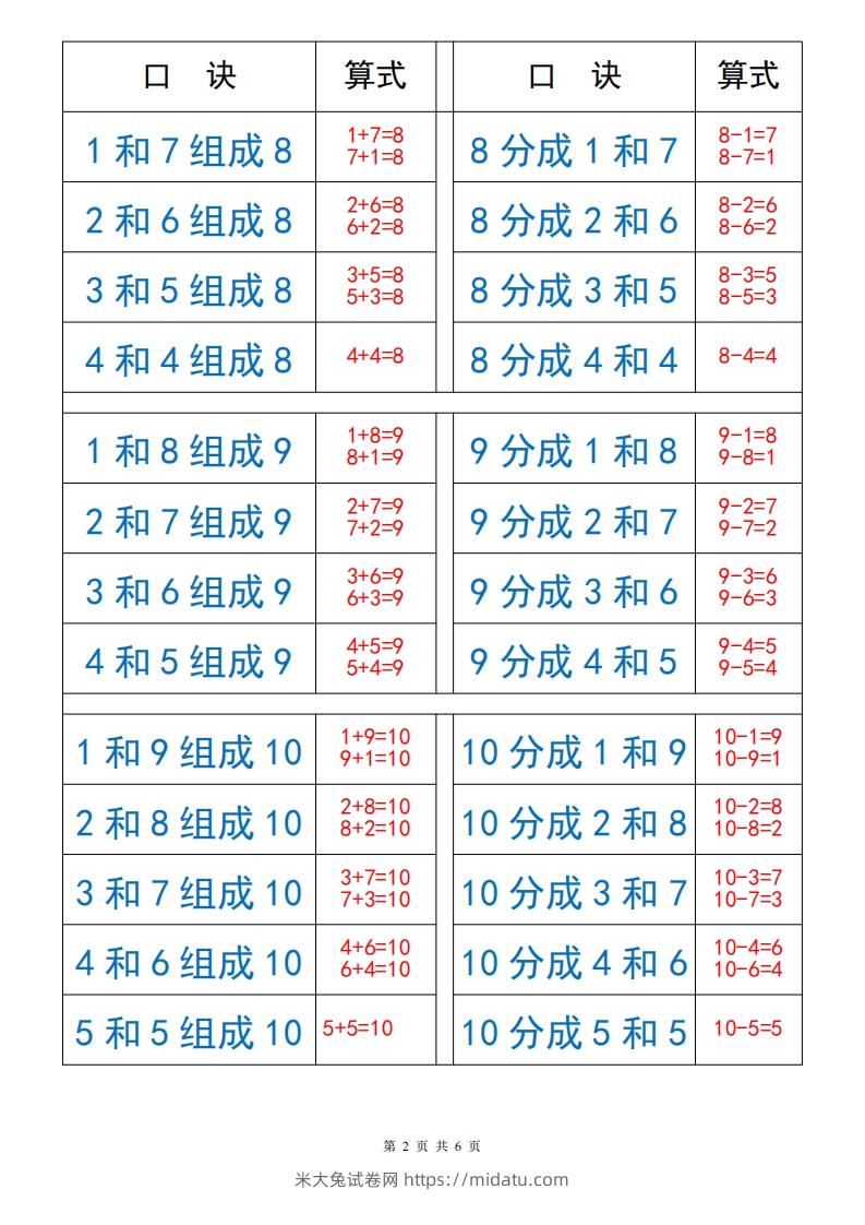 图片[2]-一上数学【10以内数的组成与分解】-米大兔试卷网