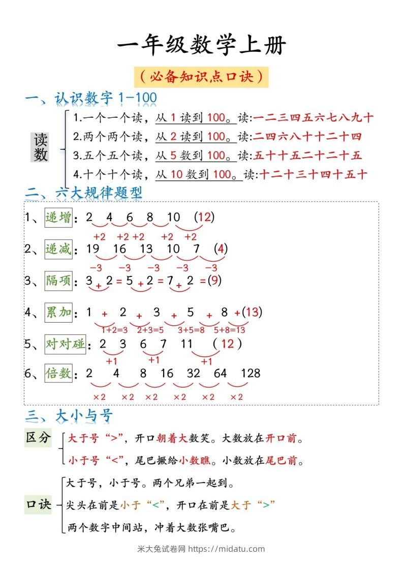 一年级数学上册必背知识口诀-米大兔试卷网