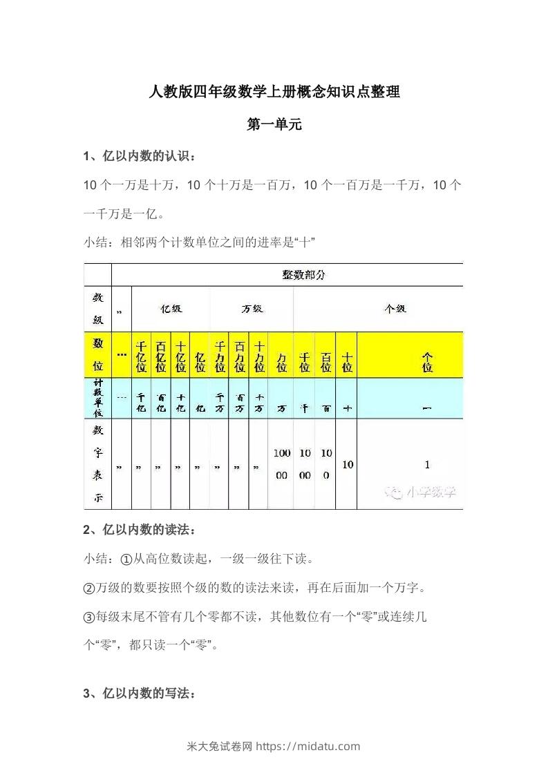 人教版四年级数学上册概念知识点整理-米大兔试卷网