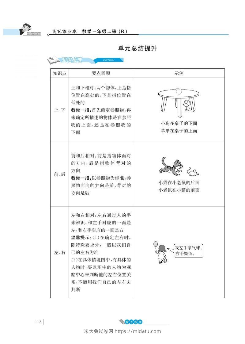 一上数学_2单元知识总结-米大兔试卷网